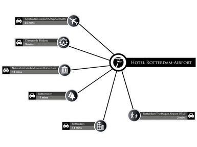 Rotterdam-airport-Infograpic